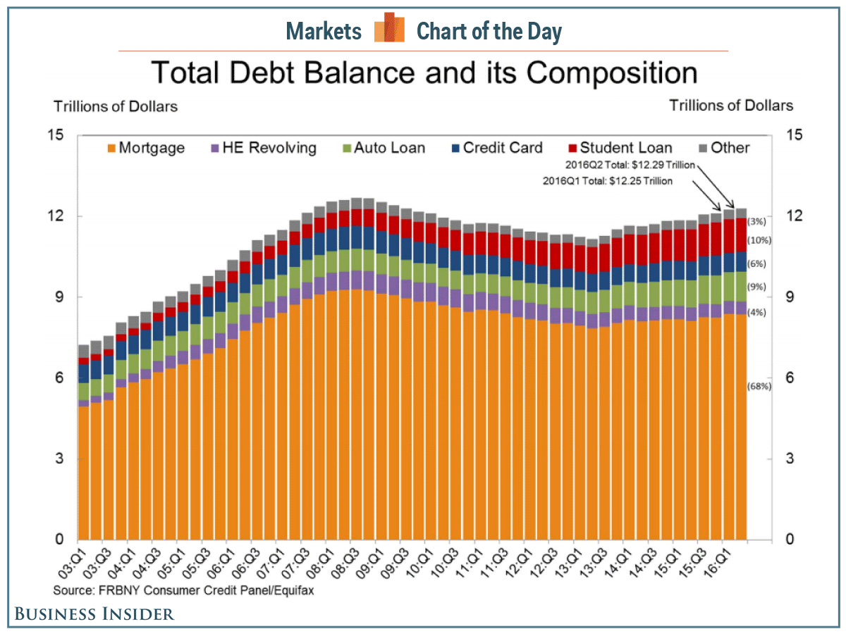 us-debt-8-9-16-cotd